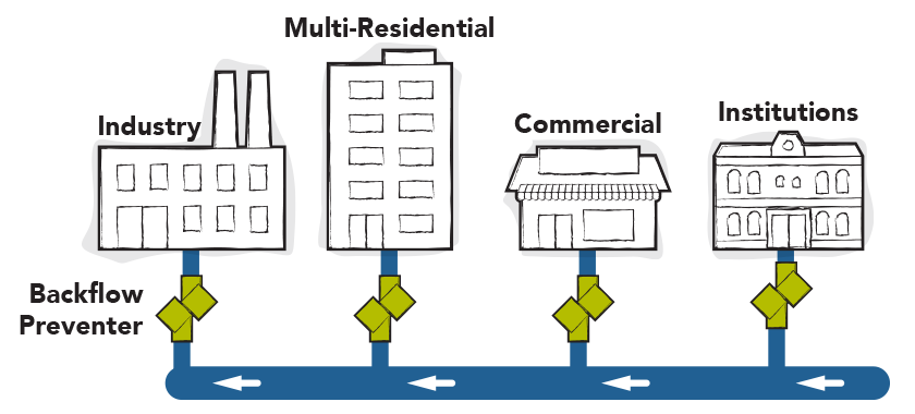 Types of Properties Image