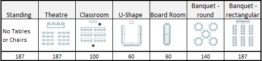 max capacity hall 1 chart