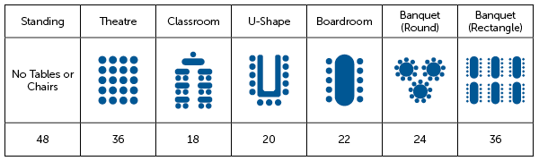 SMP_ Hall Capacities.png