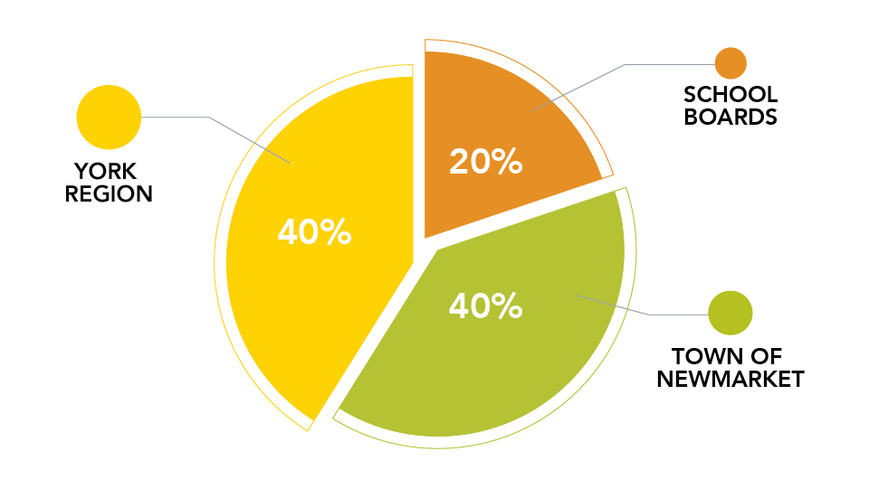 Web-Budget Graphic-Taxes.jpg